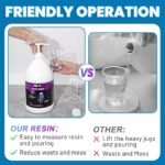 2-Gallon Crystal Clear Epoxy Resin Kit with Pumps - Image 2